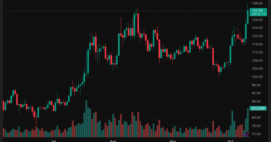 Analysts Eye $135 Breakout as ETF Approval Buzz Grows Analysts Eye $135 Breakout as ETF Approval Buzz Grows