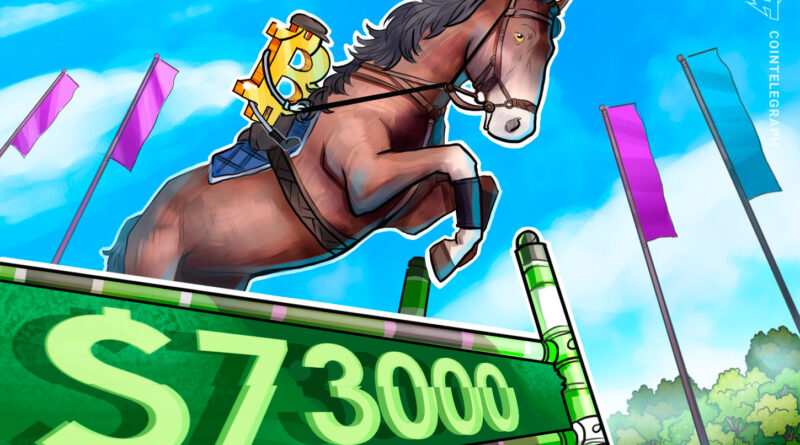 Bitcoin rally extends toward $73K despite concerning US economic data Bitcoin rally extends toward $73K despite concerning US economic data