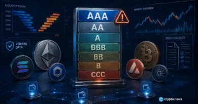 DefiLlama and Forgd launch institutional token grades DefiLlama and Forgd launch institutional token grades