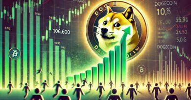 Dogecoin Jumps 10% Just As 106,600 Users Give Up On DOGE