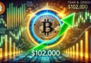 Bitcoin Breaks $104,000, But Hype Still Not High: Bullish?