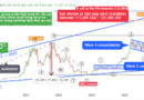 Bitcoin Price In The Long-Term: How High Can BTC Go In 2025/2026?