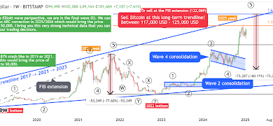 Bitcoin Price In The Long-Term: How High Can BTC Go In 2025/2026?