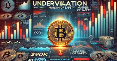 Margin Of Safety Indicates Bitcoin Undervaluation Below $90K Amid Prevailing Market Pessimism