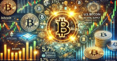 U.S. Bitcoin ETFs Hold 5.87% Of Supply As Investor Demand Stays Strong Above $100K