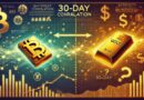 Bitcoin 30-Day Correlation To Gold Drops – Macro Shift Or Noise?