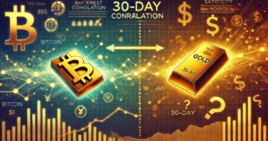 Bitcoin 30-Day Correlation To Gold Drops – Macro Shift Or Noise?