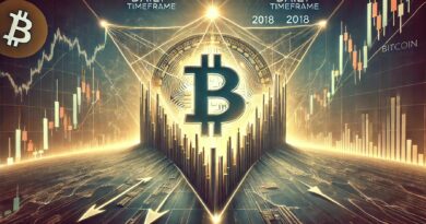 Bitcoin Daily Chart Compression Mirrors 2018 Setup – On The Edge Of A Breakout?