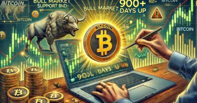 Bitcoin Holds Strong Above Bull Market Support Band – Analyst Warns Caution After 900+ Days Up