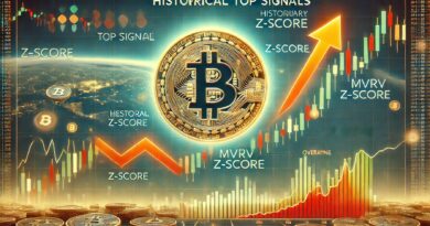 Bitcoin Still Below Historical Top Signal – MVRV Z-Score Supports Upside Potential