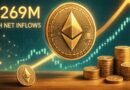 Ethereum Sees $269M In Net Inflows In 24H – Bullish Momentum Accelerates
