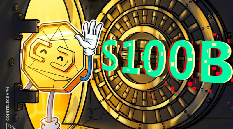 Corporate crypto treasury holdings top $100B as Ether buying accelerates