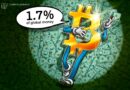 BTC climbed to 1.7% of global money before Fed chair signaled rate cut