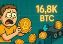 Bitcoin STH Capitulation Selling Weakens: 16.8K BTC Sent To Exchanges At A Loss