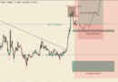 Price Crash To $2.15 Still Possible If Buyers Falter
