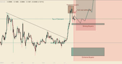 Price Crash To $2.15 Still Possible If Buyers Falter