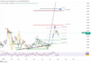 XRP Price To $10,000 Programmed? Insane Prediction Forecasts Supply Shock
