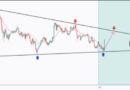XRP’s Perfect Triangle Setup Predicts Sharp Bounce Above $3, What’s next?