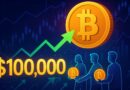 $5.4 Billion Flows Into Bitcoin: Buyers Accumulate Above $100K