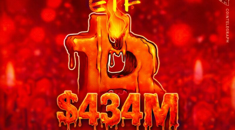 Bitcoin ETFs shed $434M as BTC briefly touches $60K, assets near $80B