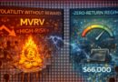 Volatility Without Reward: Why Bitcoin’s MVRV Signals A High-Risk, Zero-Return Regime