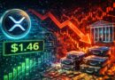 XRP Holds $1.46, But Institutional Accumulation Signals Weakness