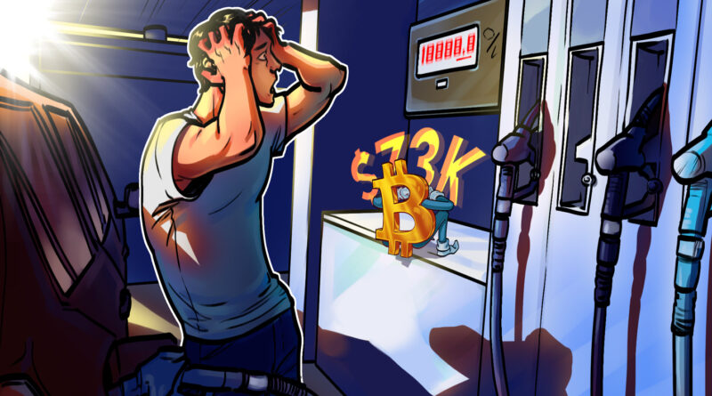 Bitcoin hits $73K as cool US CPI data shows 60-year record gas price hike