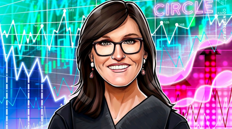 Cathie Wood’s ARK buys another 220K Circle shares despite sell-off