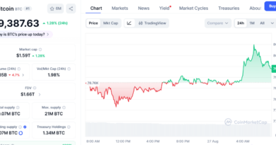 Bitcoin Etfs Erase 5 8B 2026 Deficit As Annual Flows Turn Positive