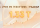 Cracking 1.33 Trillion Daily Tokens: B.AI Powers the “AI Grid” with Full-Stack Infrastructure to Fuel the Agentic Era