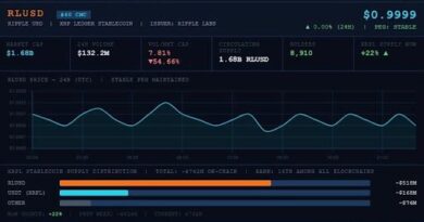 XRPL Cleanup Fix Gains Validator Support While Lending Amendment Waits