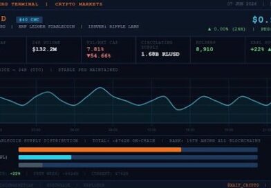 XRPL Cleanup Fix Gains Validator Support While Lending Amendment Waits